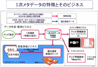 ビーマップの表